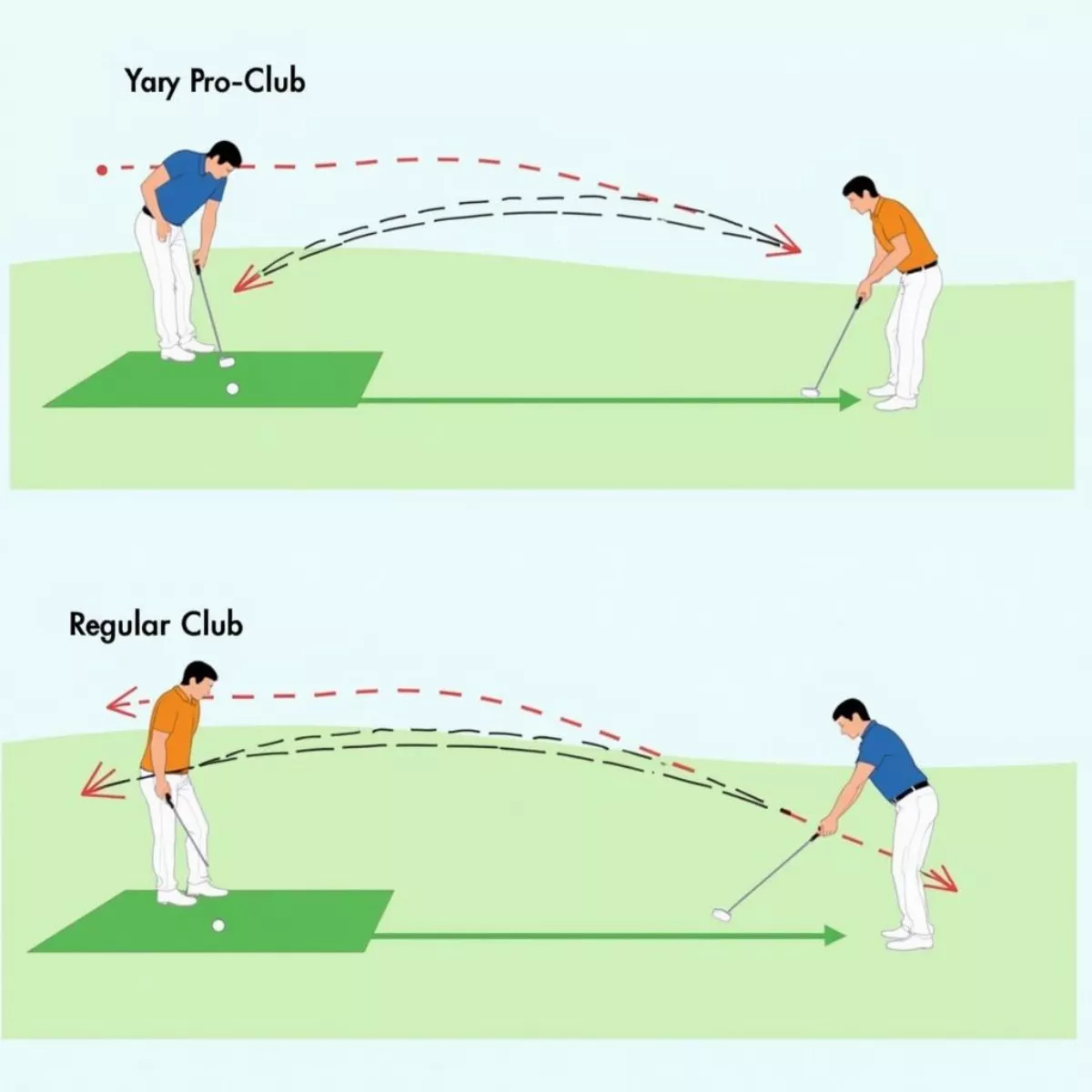 Golf Ball Trajectory Comparison Between Pro And Regular Clubs