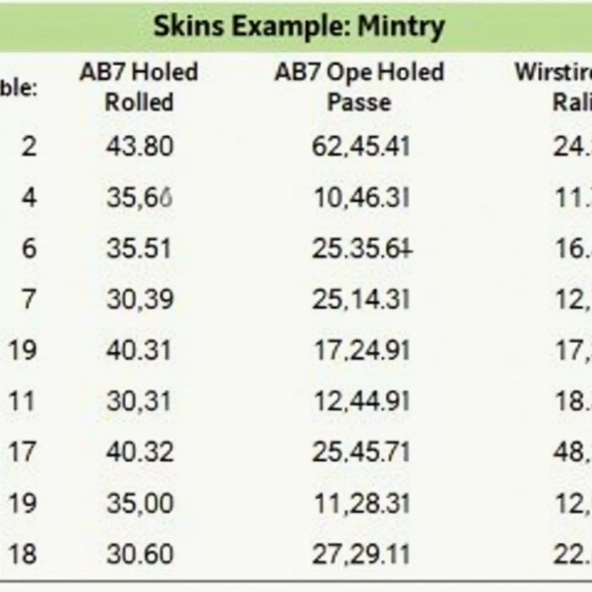 Golf Skins Game Scorecard Example