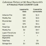 Pinnacle Peak Country Club membership costs table