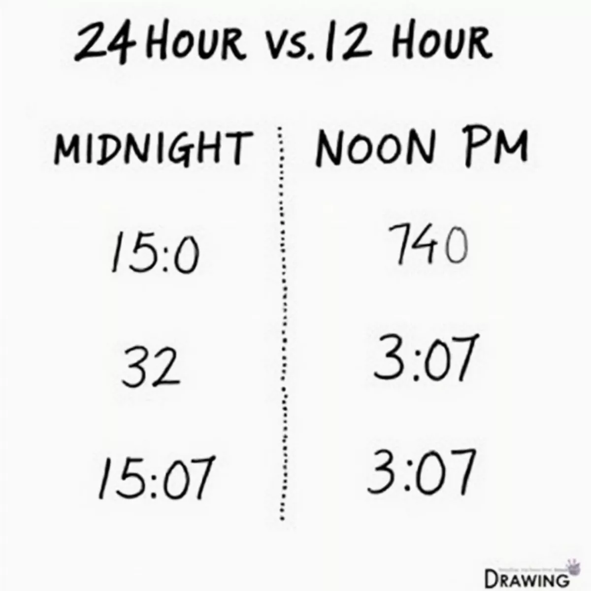 24-Hour And 12-Hour Clock Formats