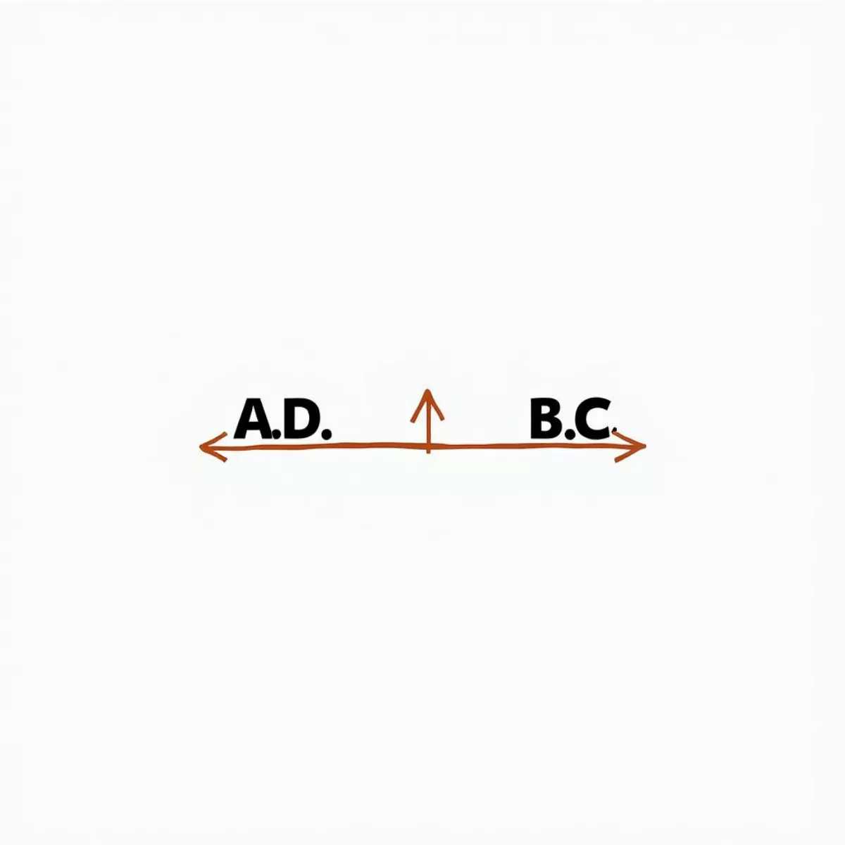 Relationship Between A.d. And B.c.