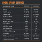 AI Smoke Driver Settings Chart