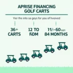 Average Golf Cart Financing Duration Chart