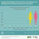 Average Golf Handicap By Age