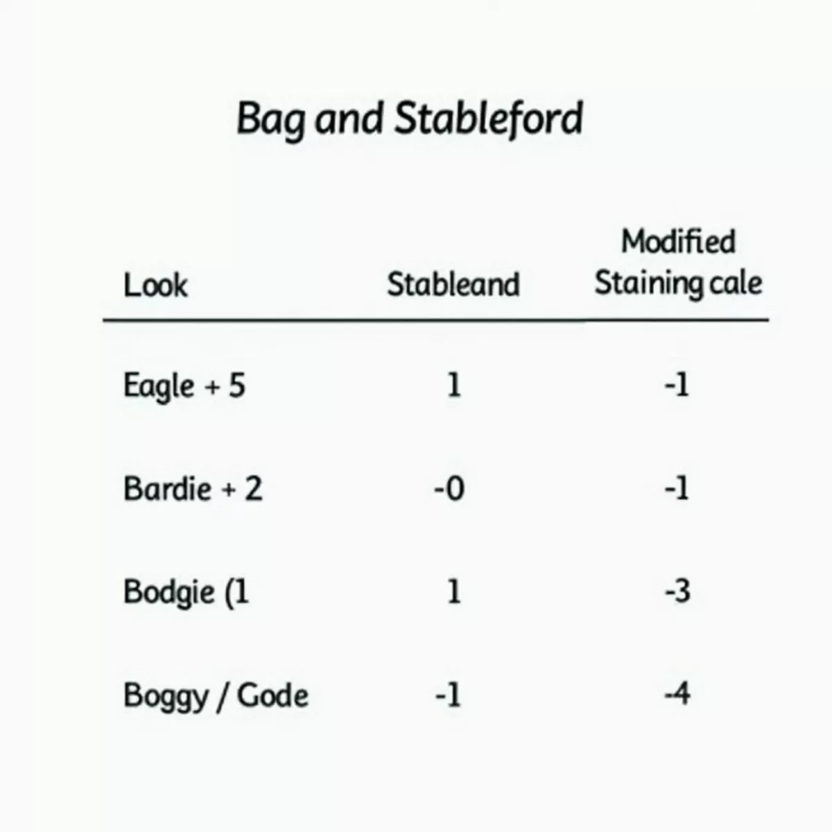 Barracuda Championship Scoring System