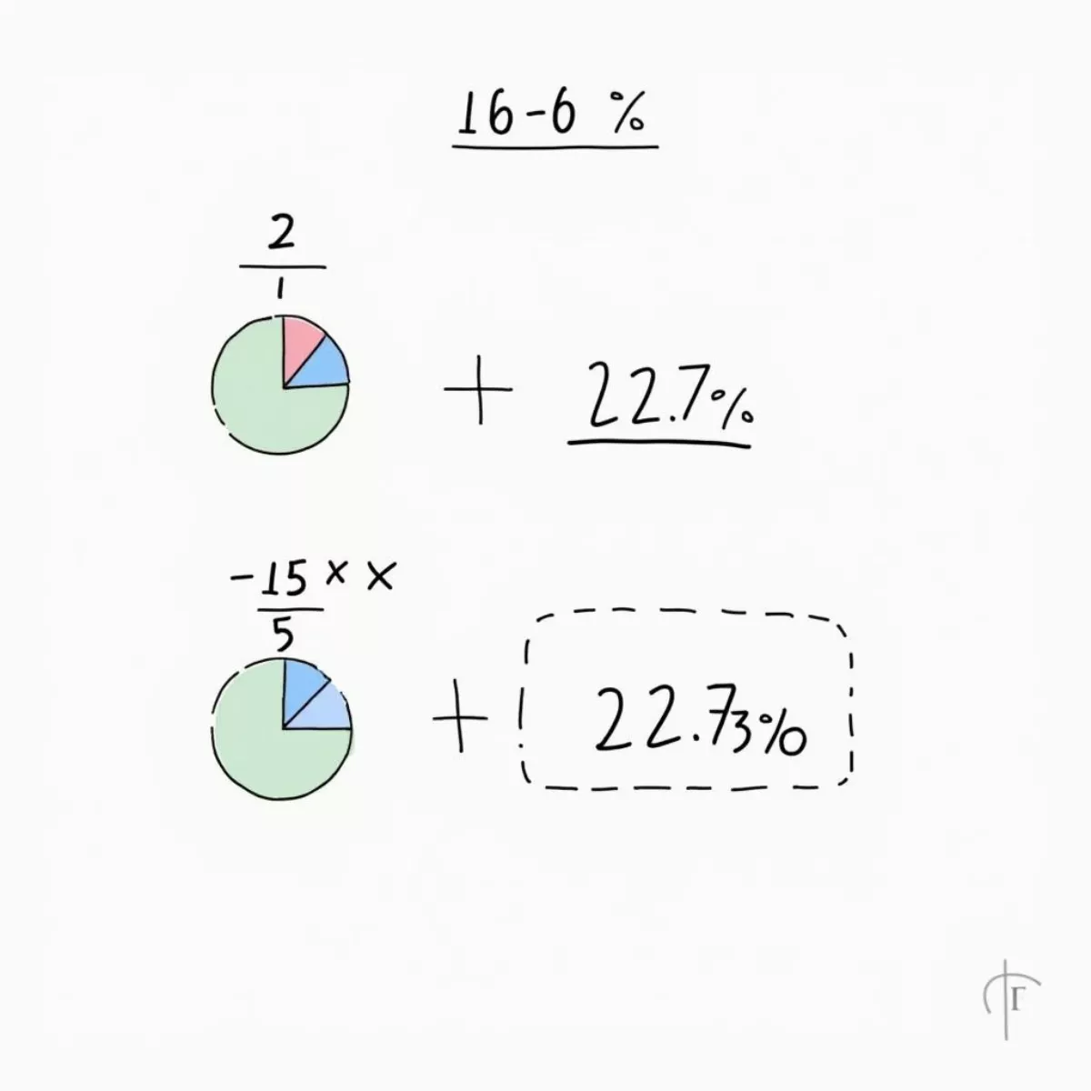 Calculating 15 Of 66