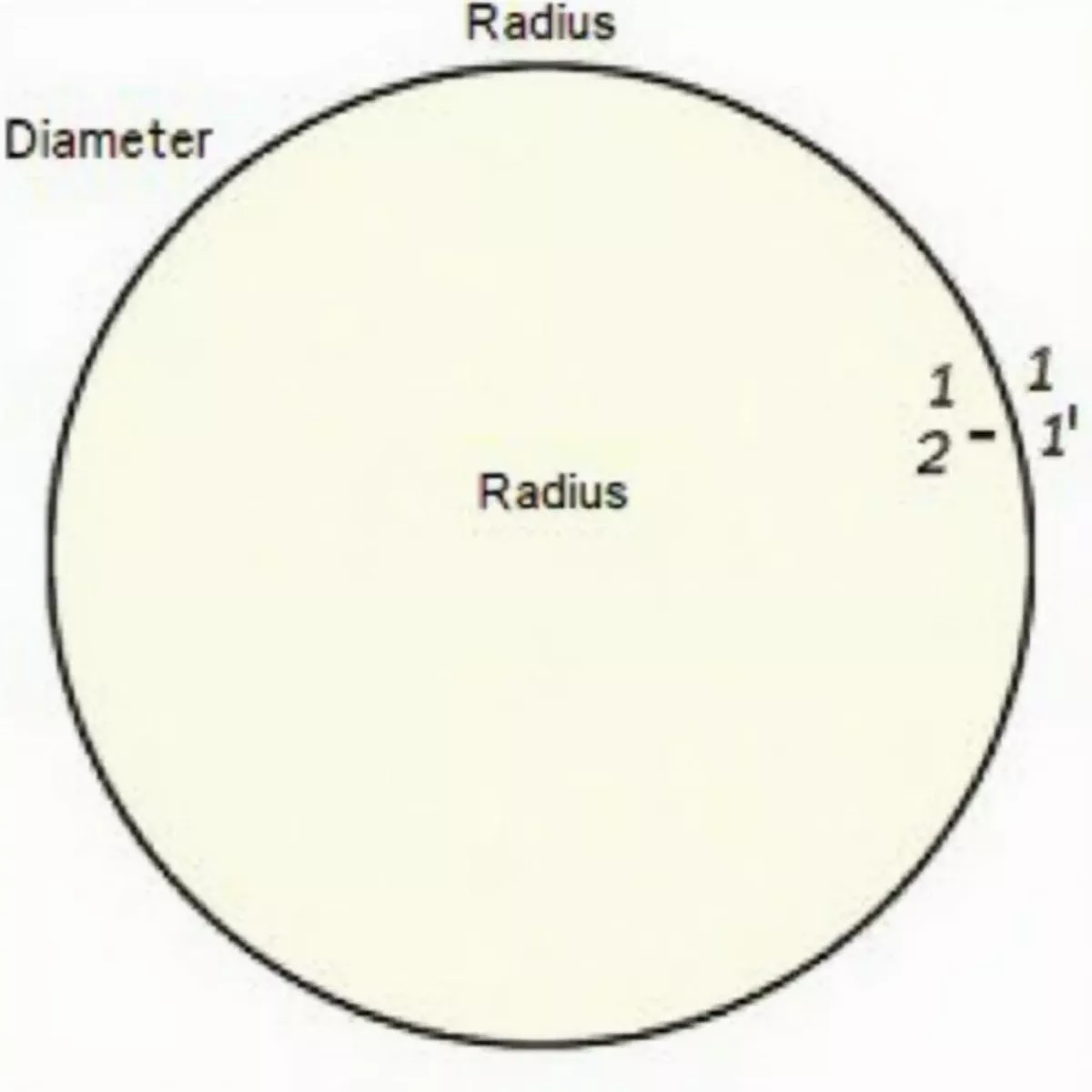 Example Problem Calculating Diameter From Circumference