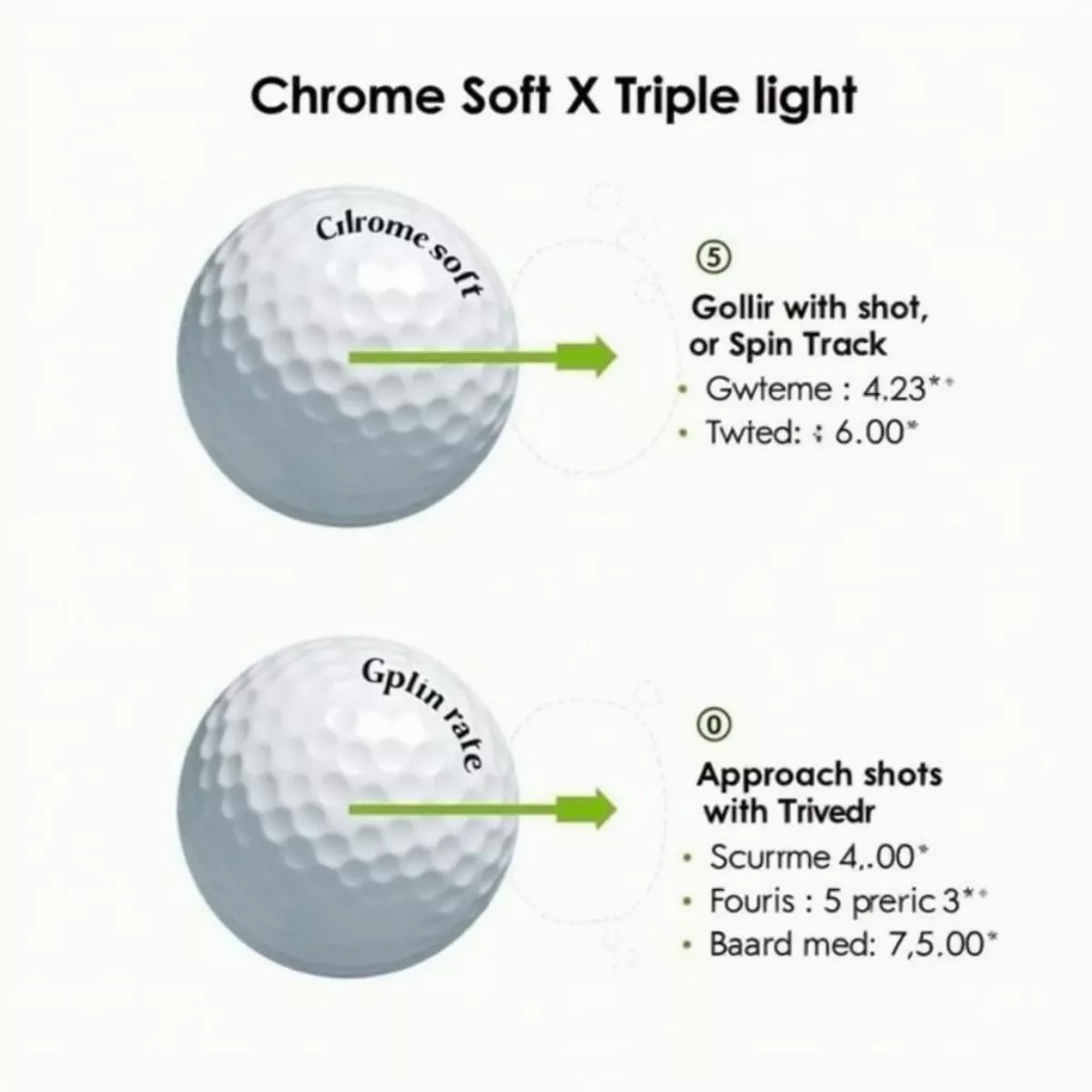 Chrome Soft X Triple Track Ball Flight