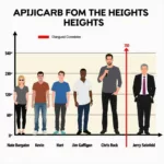 Comparison chart of comedian heights