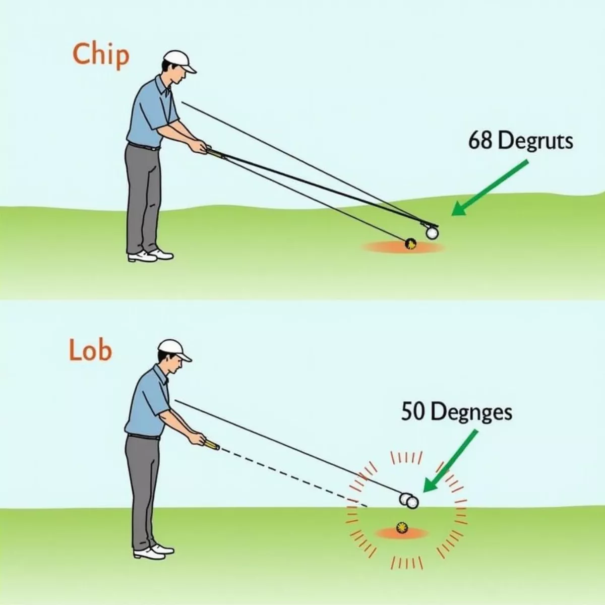 Different Golf Wedge Shots