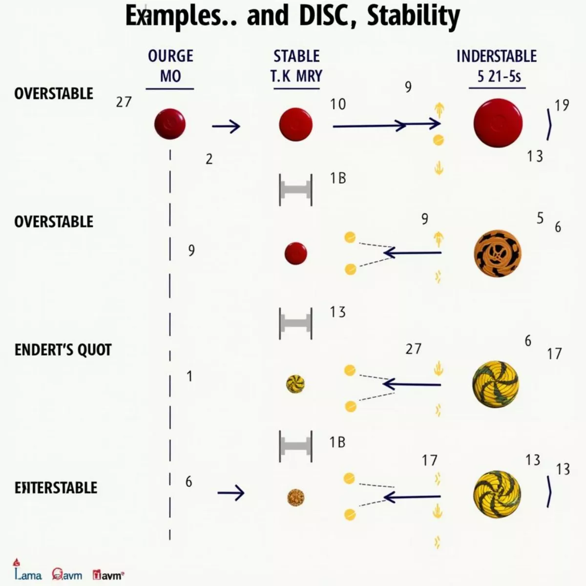 Types Of Disc Golf Discs