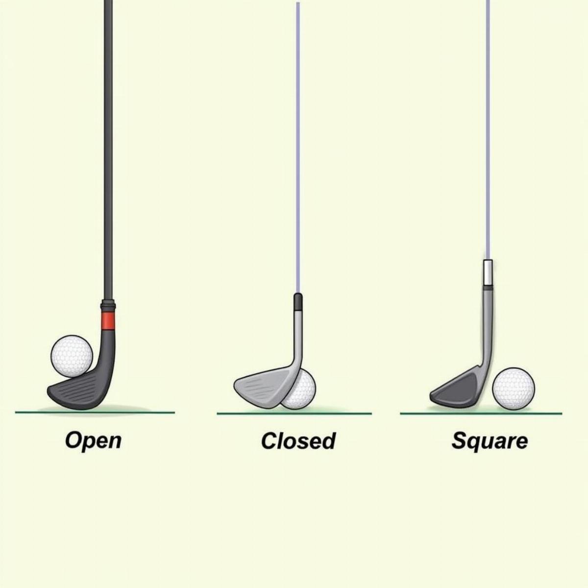 Different Driver Face Angles: Open, Closed, And Square