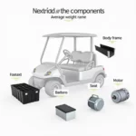 Electric Golf Cart Components