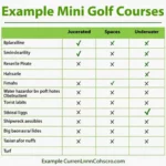 Example Mini Golf Course Layout