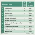 Example Tee Time Table