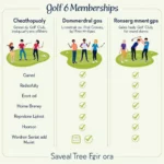 Gallery Golf Club Membership Levels