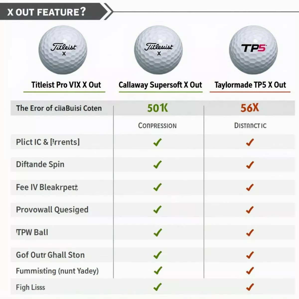 Golf Ball Comparison Chart