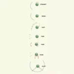 Golf Ball Flight Trajectory