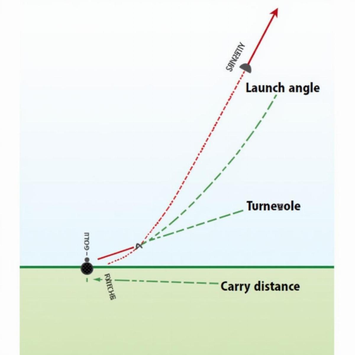 Golf Ball Trajectory And Launch Angle