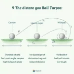 Golf Ball Launch Angle and Trajectory