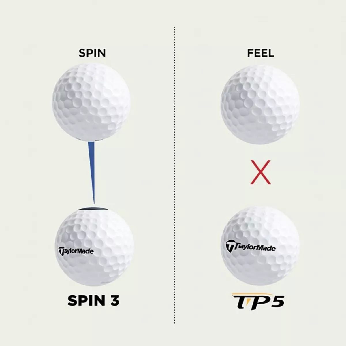 Golf Ball Spin And Feel Comparison