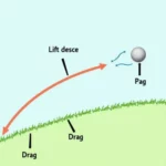 Golf ball trajectory aerodynamics