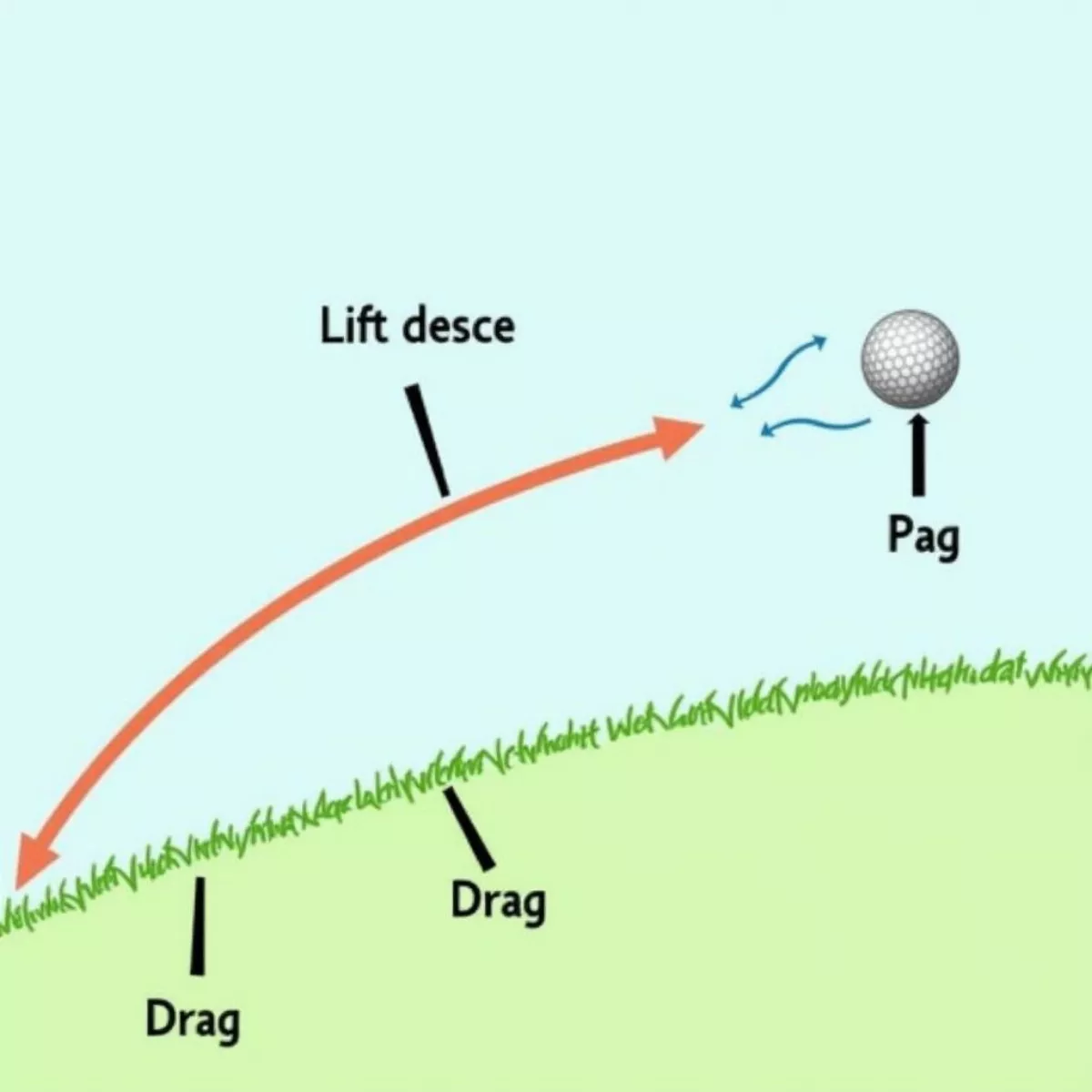 Golf Ball Trajectory Aerodynamics