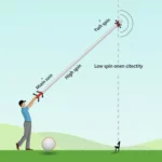 Golf Ball Trajectory Comparison