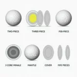 Types of Golf Balls