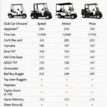 Golf Cart Speed Comparison Table