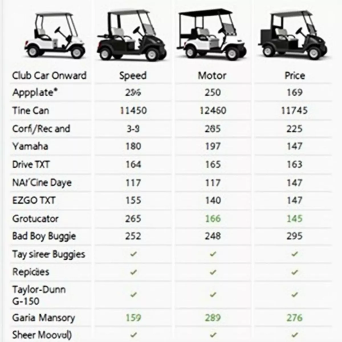 Golf Cart Speed Comparison Table