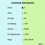 Golf Club Distance Chart