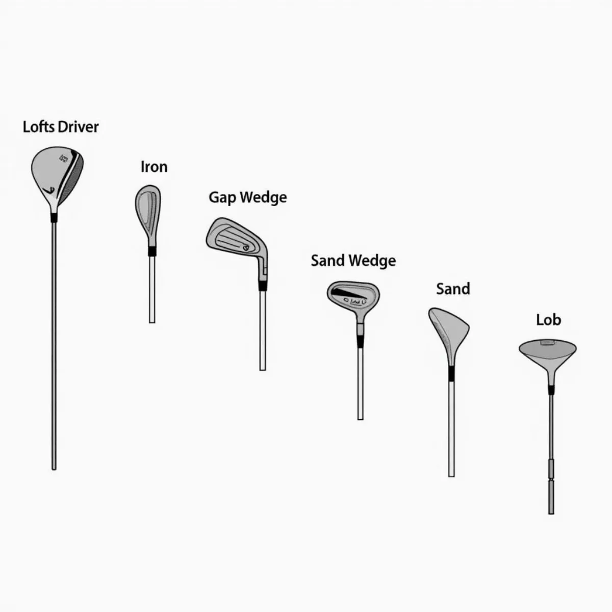 Golf Club Loft Comparison