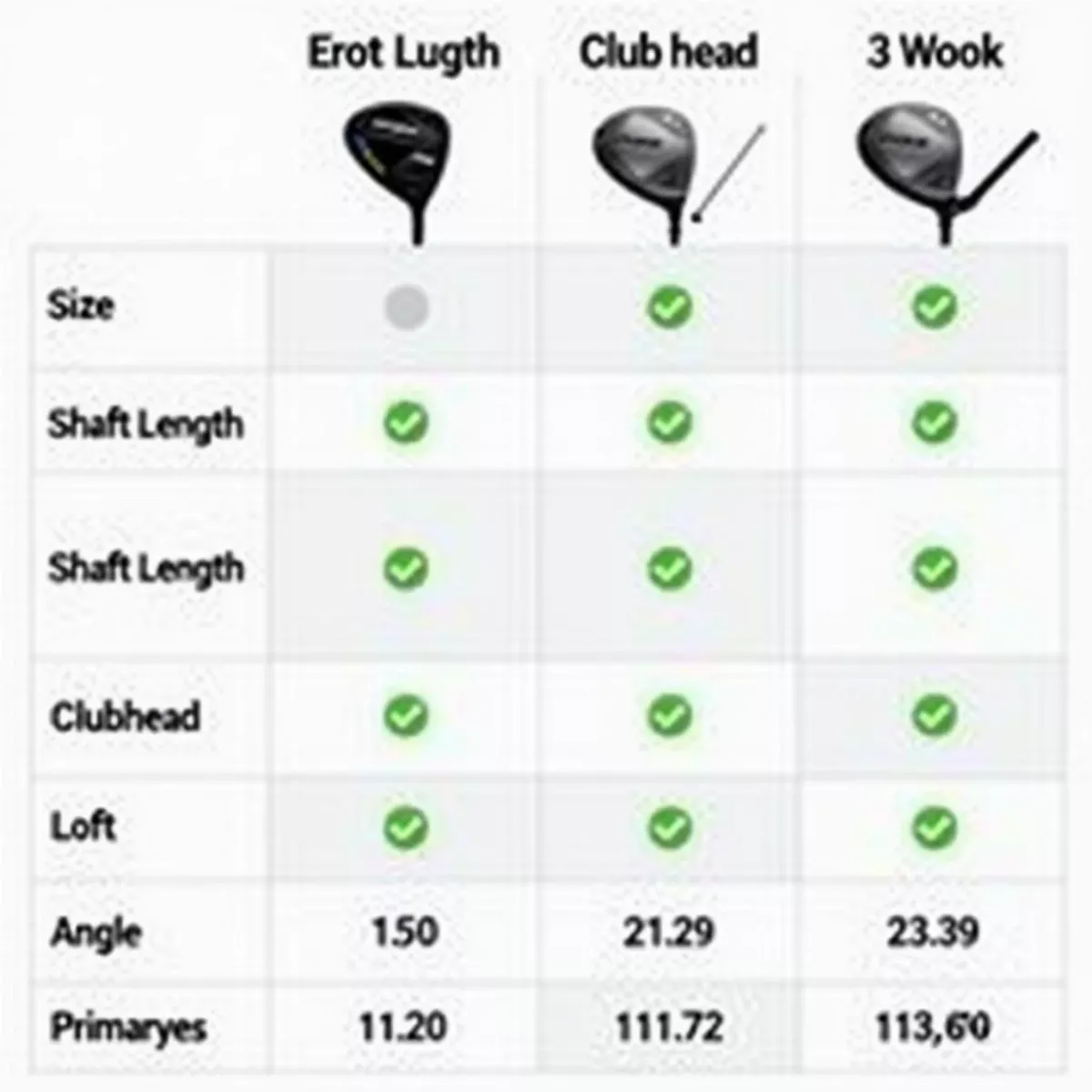 Golf Clubs Comparison Table