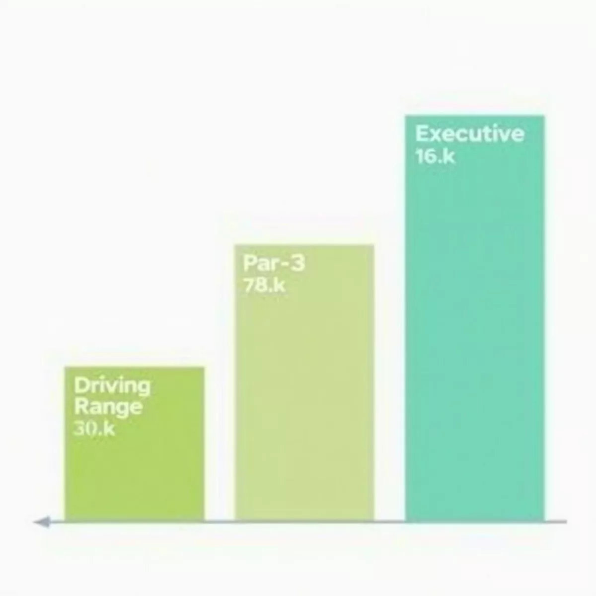 Comparison Of Golf Course Acreage By Type