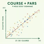 Golf Course Par Chart