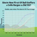 Golf Course Statistics Chart