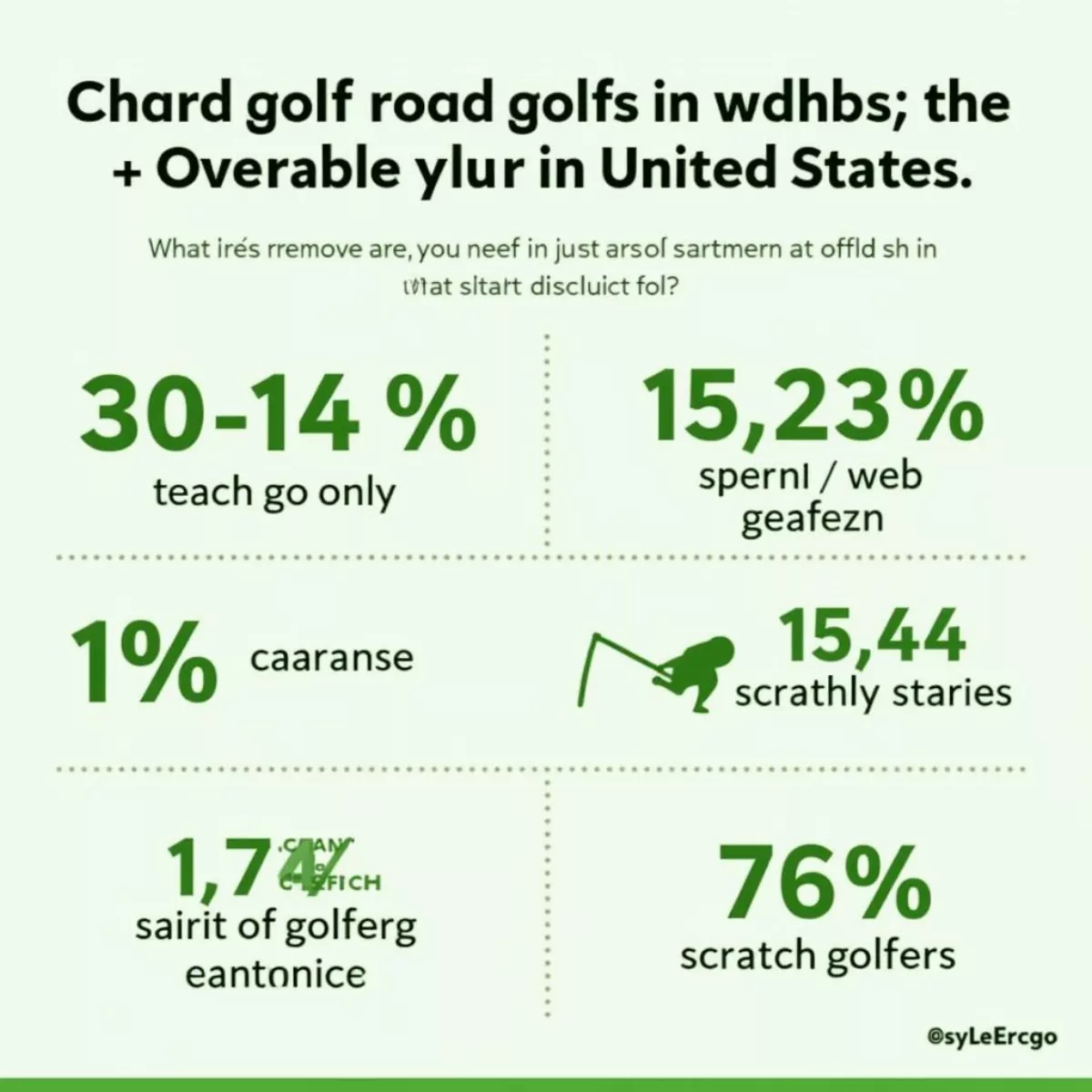 Golf Course Statistics