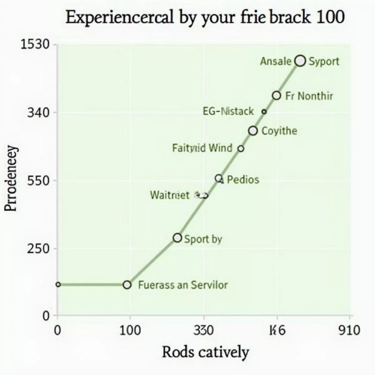 Golf Course Statistics