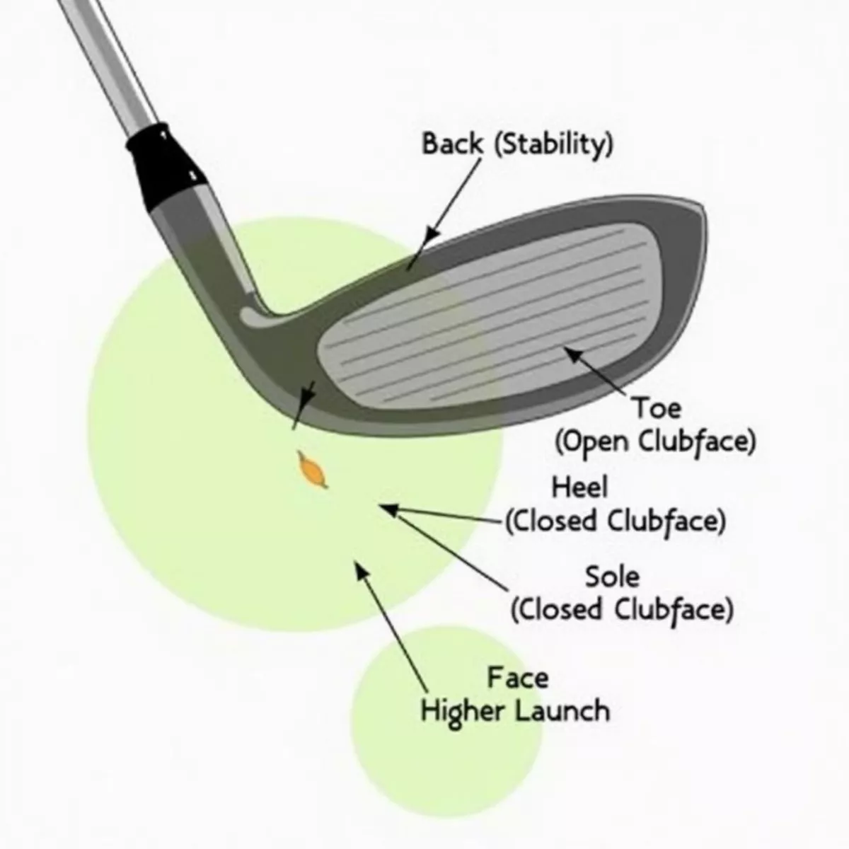 Lead Tape Placement On Golf Driver For Different Effects