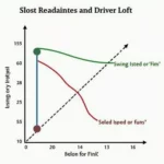 Golf Driver Loft Chart by Swing Speed