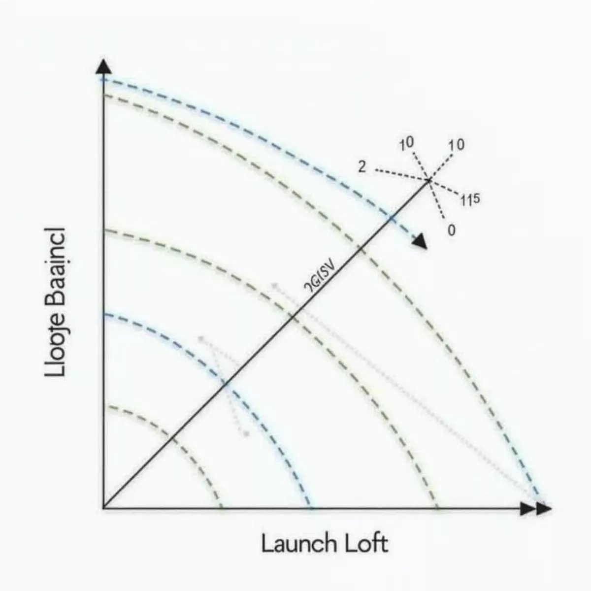 Golf Driver Loft Comparison