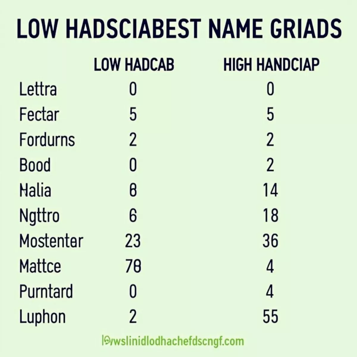 Golf Handicap Comparison Table