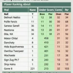 Golf Leaderboard Example