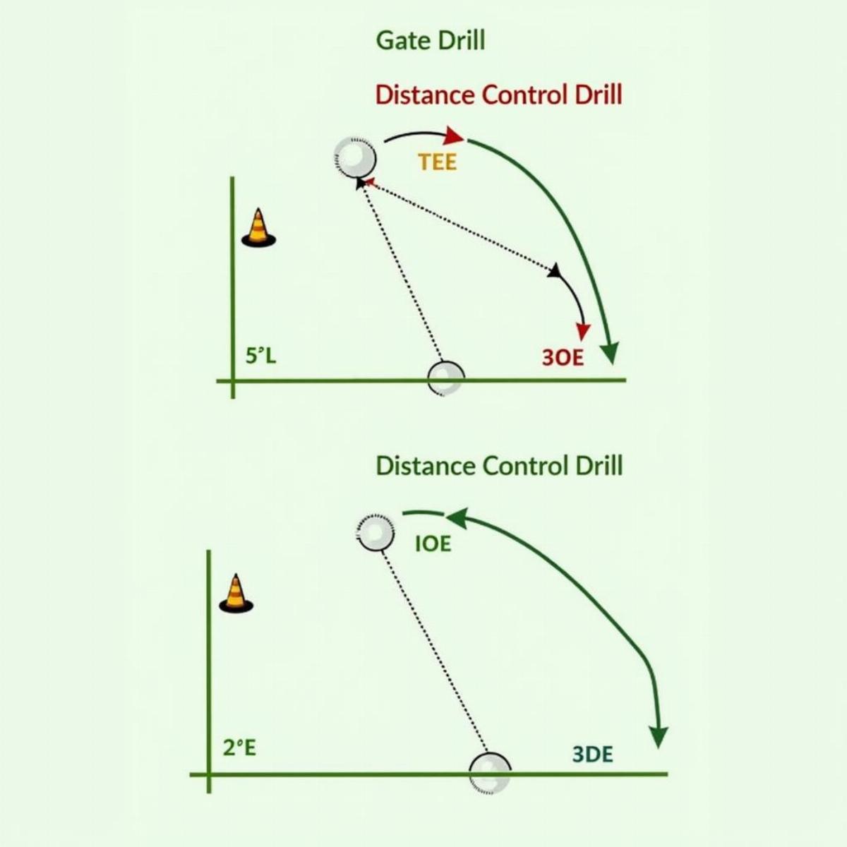 Golf Putting Drills For Accuracy And Distance Control