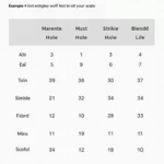 Example of a golf scorecard