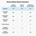 Golf Shootout Format