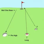 Golf Shot Positions Diagram