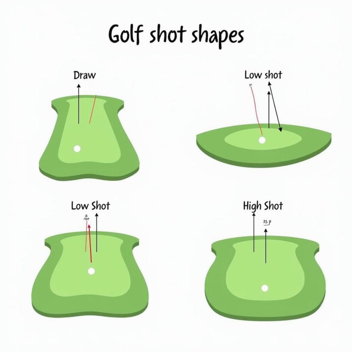 Golf Shot Shapes Diagram