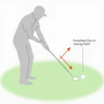 Golf Swing Path Causing a Push